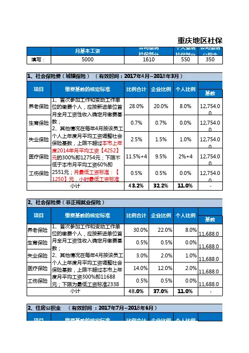 社保公积金个税基数Excel表格模板
