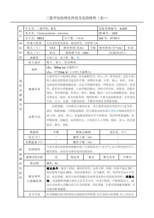 三氯甲烷的理化性质及危险特性