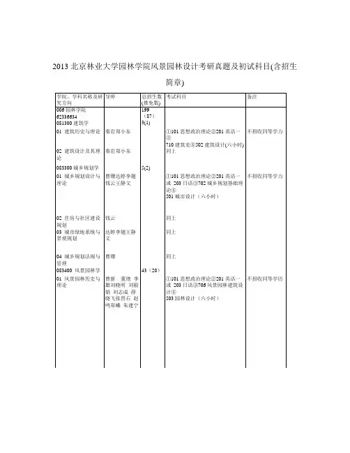 【精选资料】北京林业大学园林学院风景园林设计考研真题及初试科目含招生简章