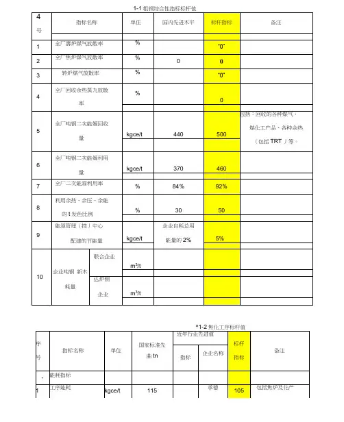 钢铁工业主要工序能耗指标