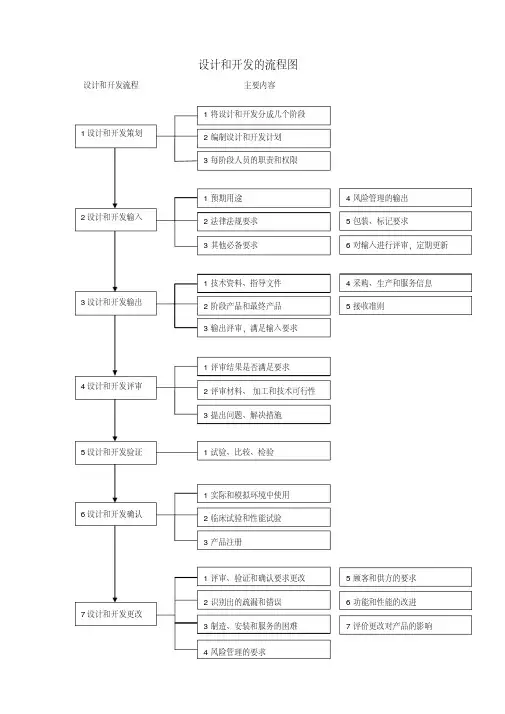 iso13485医疗器械质量管理体系设计和开发及风险管理流程图