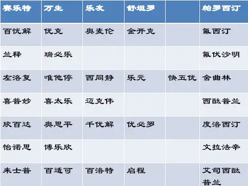 精神科常用药物商品名汇总