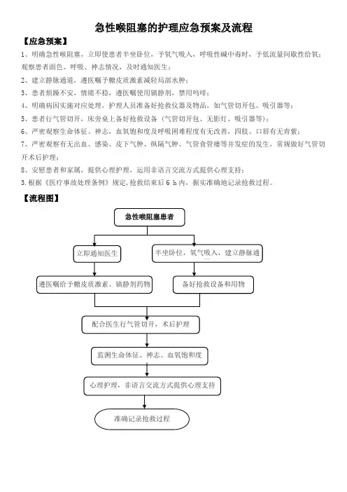 急性喉阻塞的护理应急预案及流程