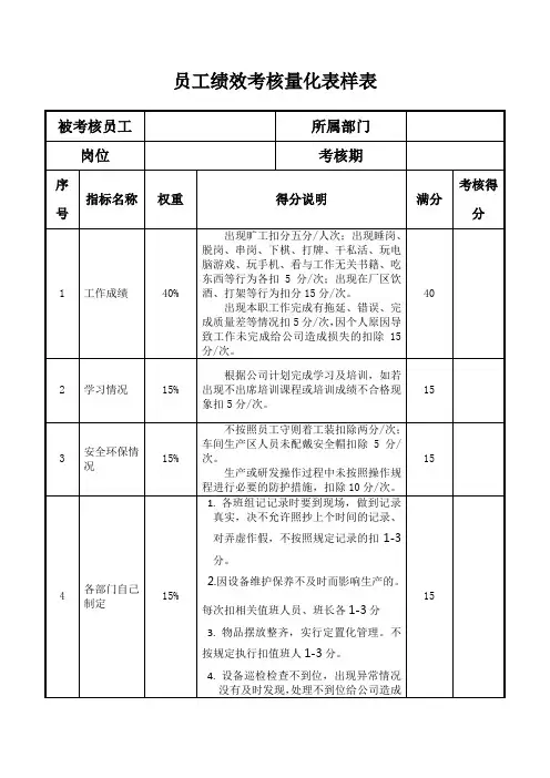 员工绩效考核量化表样