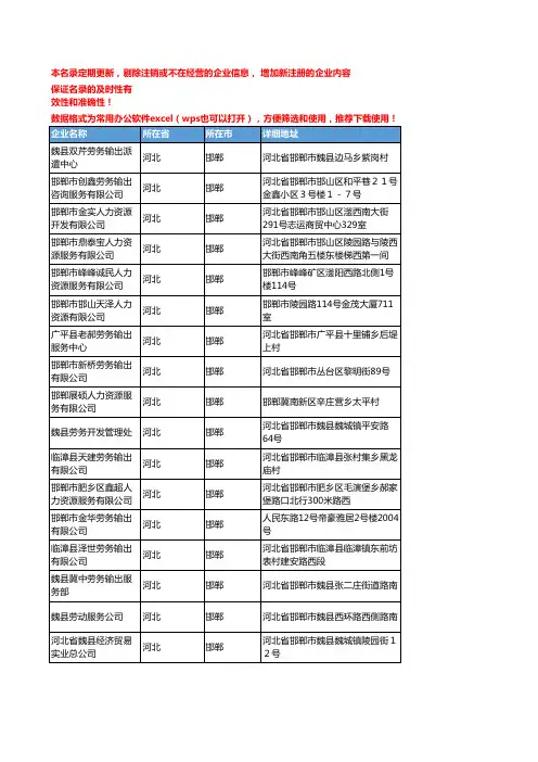 2020新版河北邯郸人力资源服务企业公司名录名单黄页联系方式大全58家