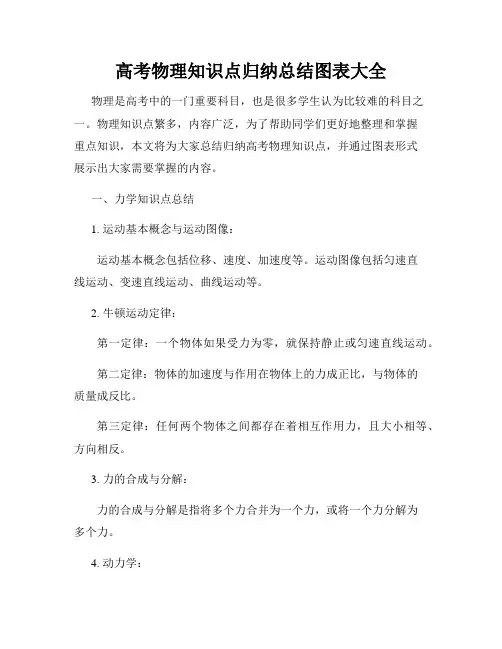 高考物理知识点归纳总结图表大全