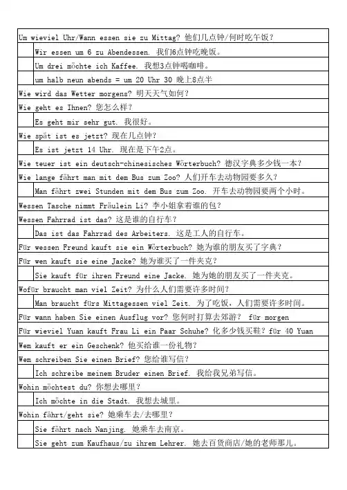 德语疑问代词