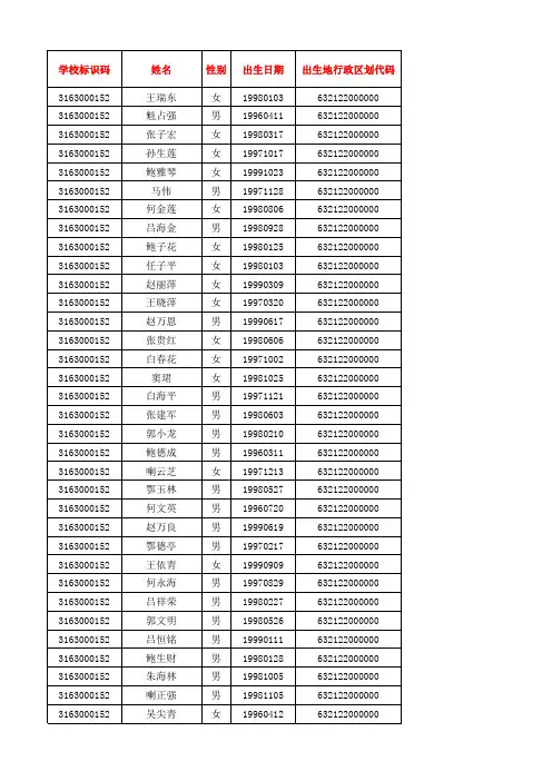 全国中小学生学籍信息管理系统学生信息模板八(6)