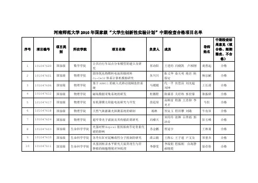 河南师范大学2011年国家级大学生创新性实验计划中期检查