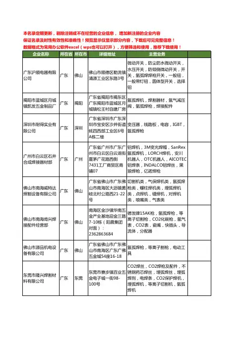 新版广东省氩弧焊枪工商企业公司商家名录名单联系方式大全40家