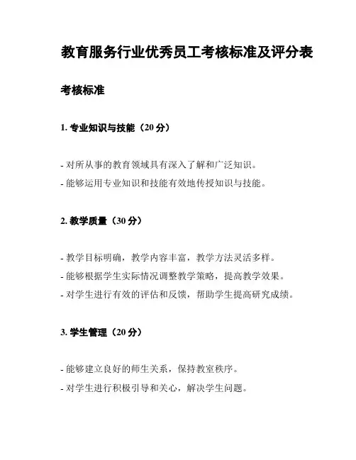 教育服务行业优秀员工考核标准及评分表