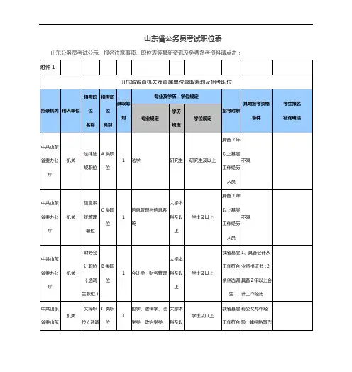 2021年公务员考试职位表