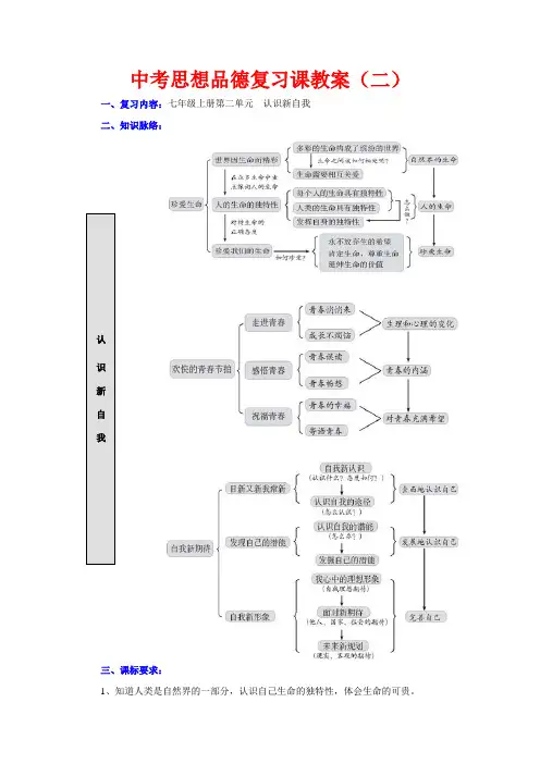 七年级政治上册第二单元 认识新自我教案人教版