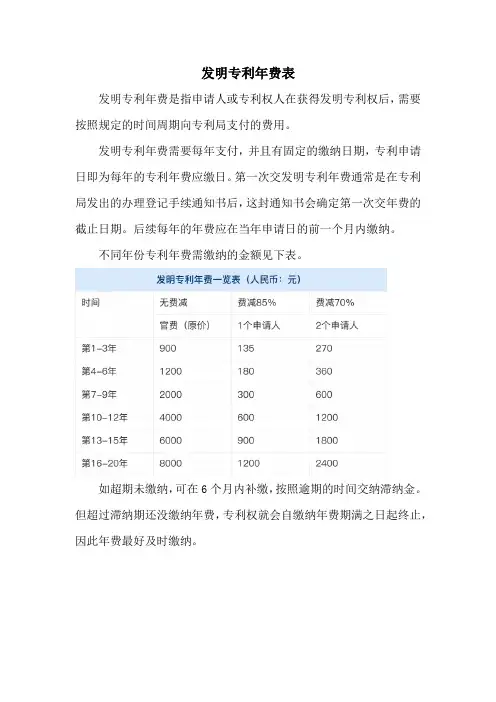 发明专利年费表