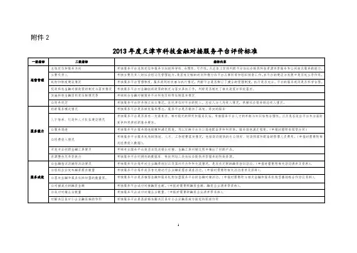天津科技金融对接服务平台评价指标体系-天津科学技术委员会