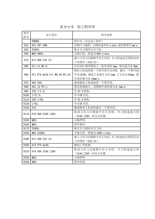 《数控车削技术训练》电子教案 08-项目八 加工套类零件 表8-1-8  加工程序单