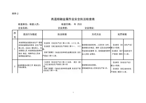 高温熔融金属作业安全执法检查表