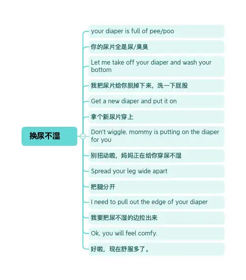 新生儿亲子英语--换尿不湿