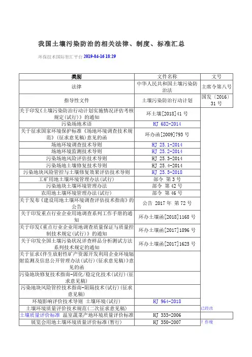 我国土壤污染防治的相关法律、制度、标准汇总