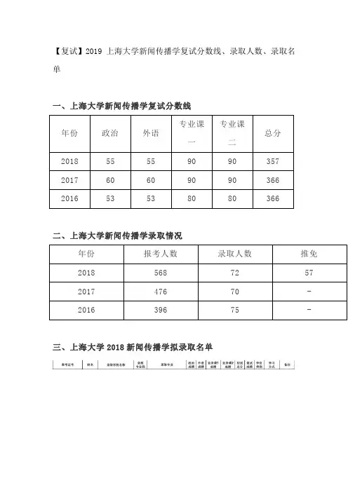 【复试】2019上海大学新闻传播学复试分数线、录取人数、录取名单
