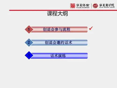 创说会邀约话术及演练-PPT