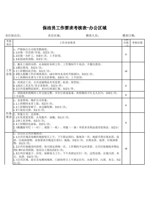 保洁绩效考核表-板式1