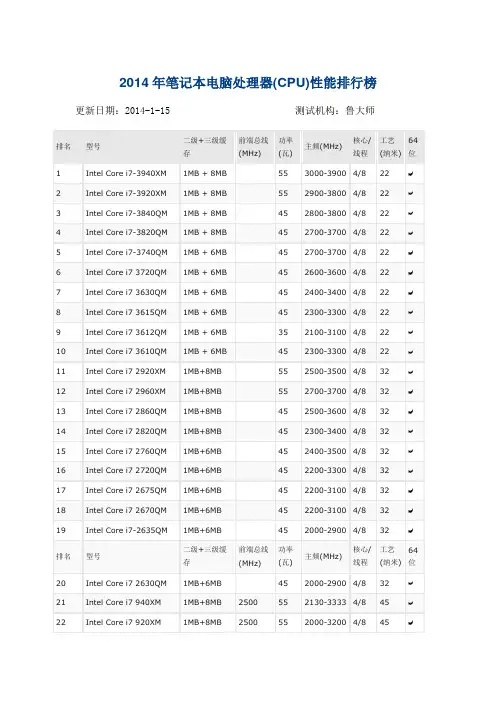 2014年笔记本电脑处理器(CPU)性能排行榜