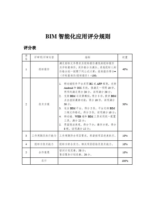 BIM智能化应用评分规则