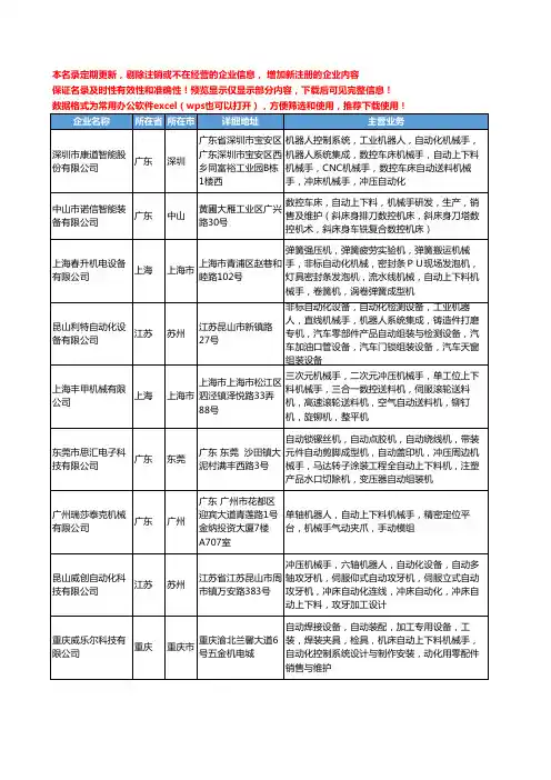 新版全国自动上下料机械手工商企业公司商家名录名单联系方式大全41家
