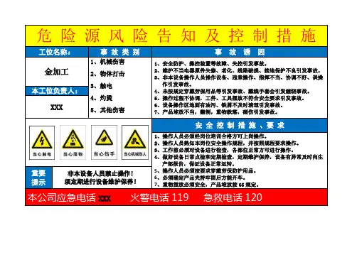 岗位风险告知卡(1)