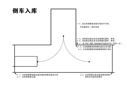 驾考科目二考试资料