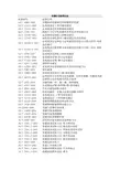 电镀行业标准目录