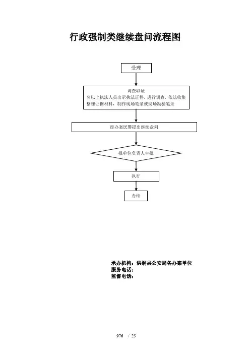 行政强制类继续盘问流程图