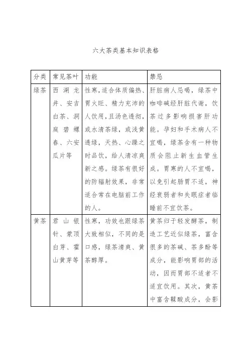 六大茶类基本知识表格