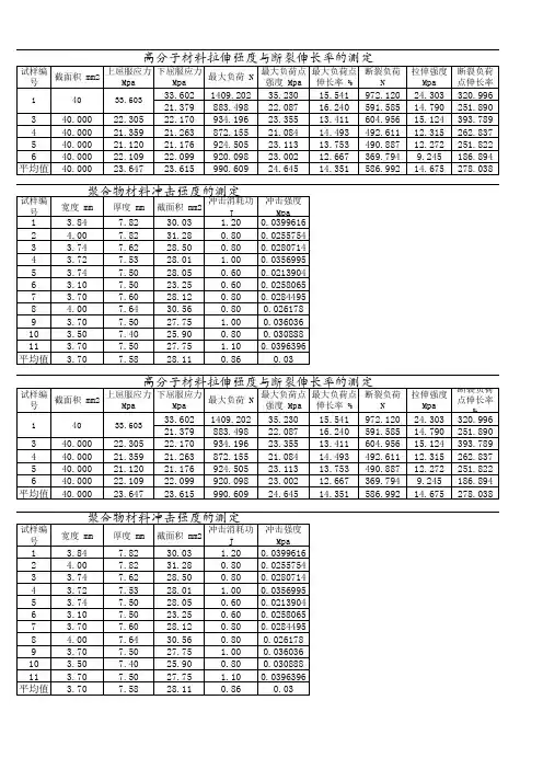 拉伸强度与断裂伸长率  冲击强度
