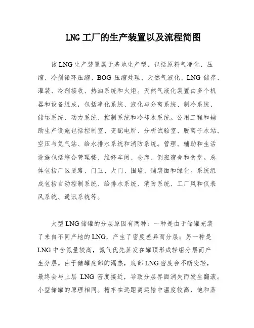 LNG工厂的生产装置以及流程简图