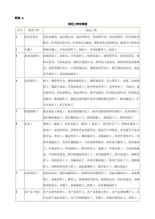 相近工种对照表