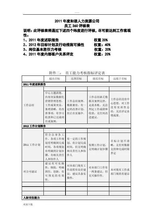 360评估表
