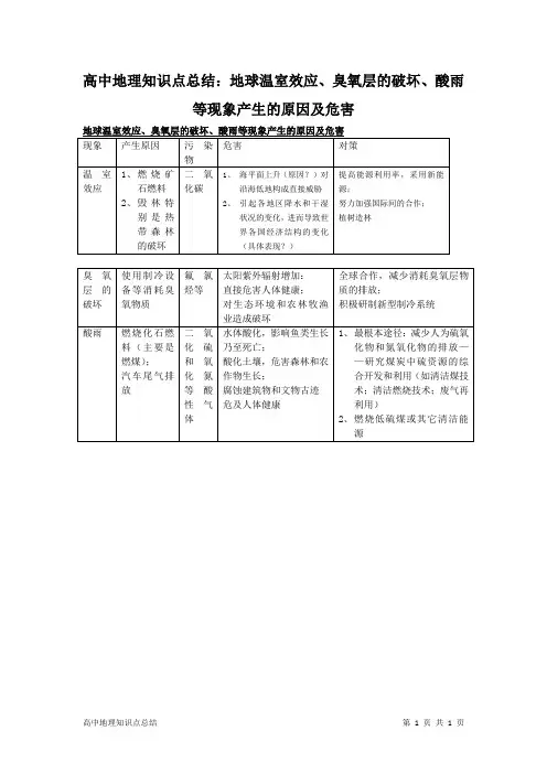 高中地理知识点总结：地球温室效应、臭氧层的破坏、酸雨等现象产生的原因及危害