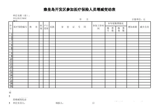 医疗保险人员增减表