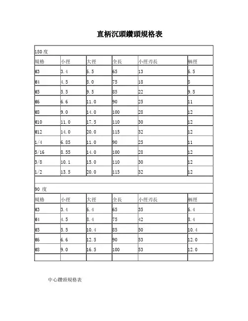 直柄沉头钻头规格表-附根据螺纹尺寸推荐的钻头直径