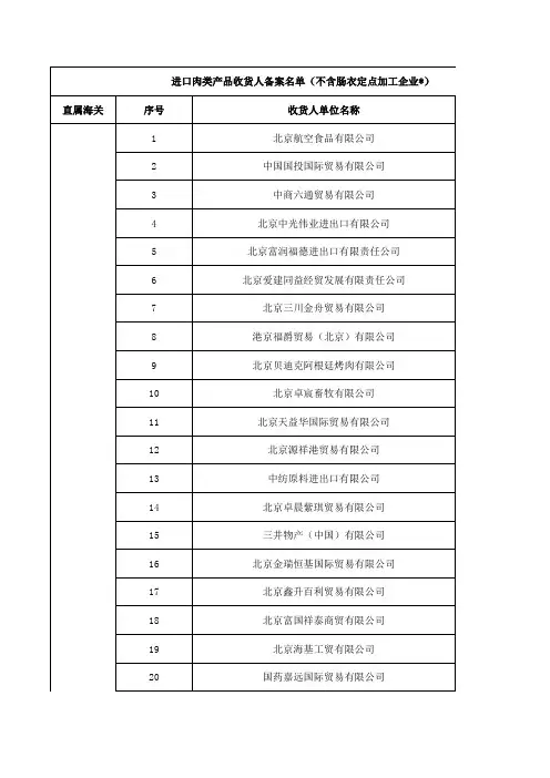 肉类产品收货人备案名单2018