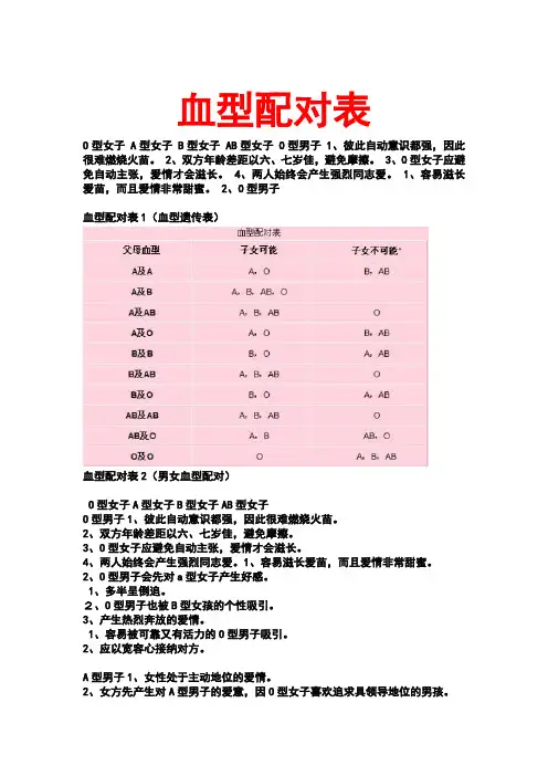血型配对表