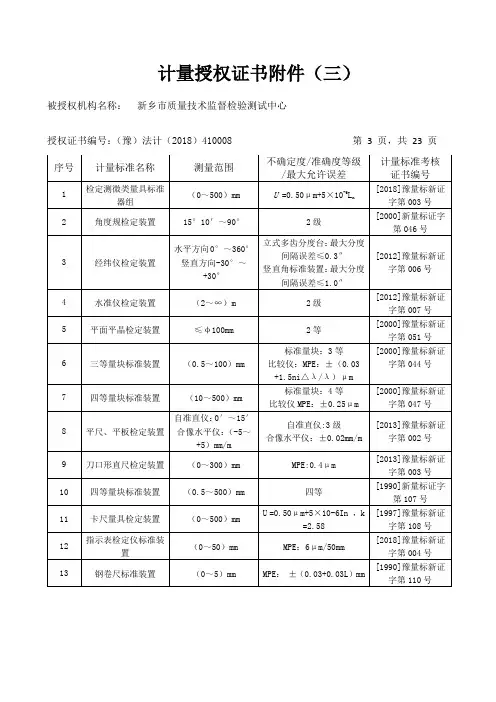 计量授权证书附件(三)