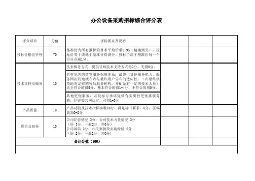 设备采购招标综合评分表