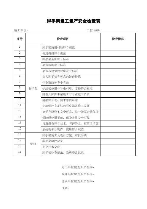 脚手架复工复产安全检查表