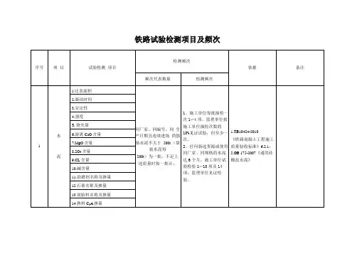 铁路试验检测项目及频次