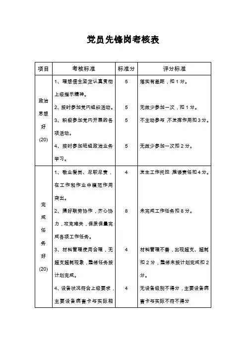 党员先锋岗考核表