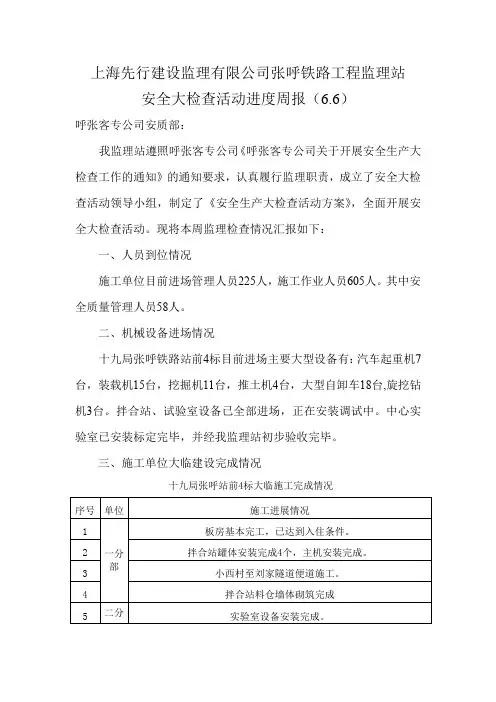 监理站安全检查周报(6.6)