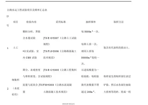公路水运工程试验项目及频率汇总表